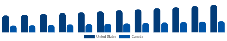 North America Projector Screen Market Country 2025-2033