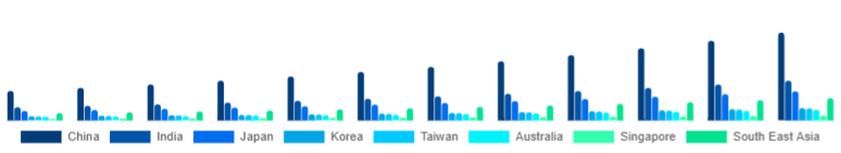 Asia Pacific Racing Drones Market Country 2025-2033