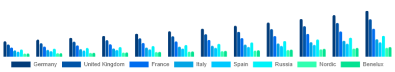 Europe Racing Drones Market Country 2025-2033