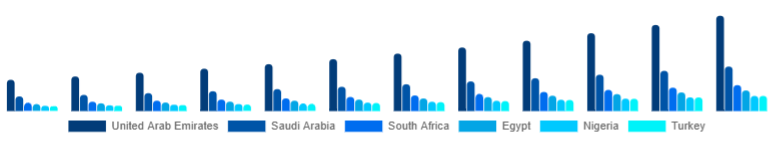 Middle East And Africa Racing Drones Market Country 2025-2033