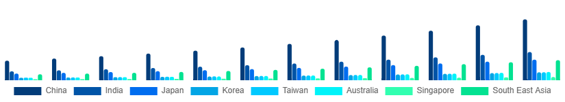 Asia Pacific Red Light Therapy Belts Market Country 2025-2033