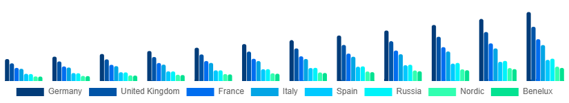 Europe Red Light Therapy Belts Market Country 2025-2033