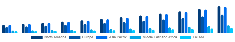 Global Red Light Therapy Belts Market Region 2025-2033