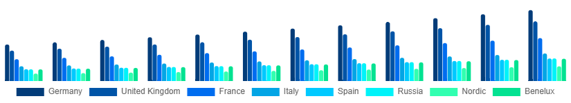 Europe Retail Furniture Market Country 2025-2033