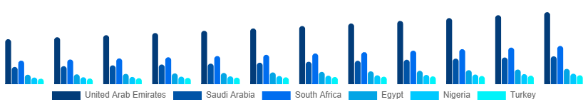 Middle East And Africa Reusable Water Bottle Market Country 2025-2033