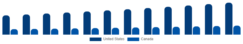 North America Reusable Water Bottle Market Country 2025-2033