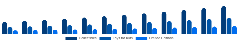 Russia Action Figures Market Type 2025-2033