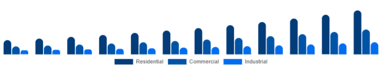 Russia Air Quality Monitoring System Market End-use 2025-2033