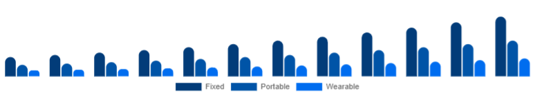 Russia Air Quality Monitoring System Market Product 2025-2033