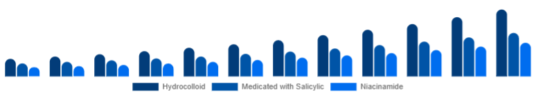 Russia Anti-Acne Dermal Patch Market Active 2025-2033