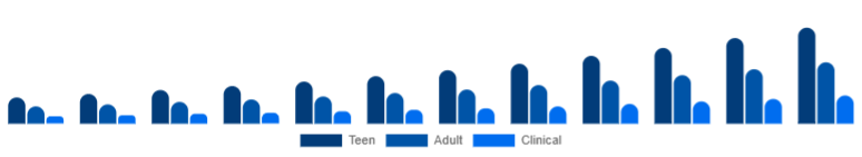 Russia Anti-Acne Dermal Patch Market Target 2025-2033