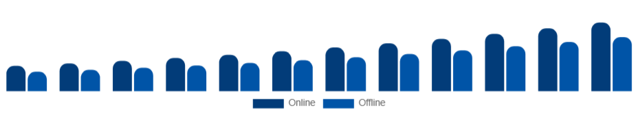 Russia Athleisure Market Distribution Channel 2025-2033