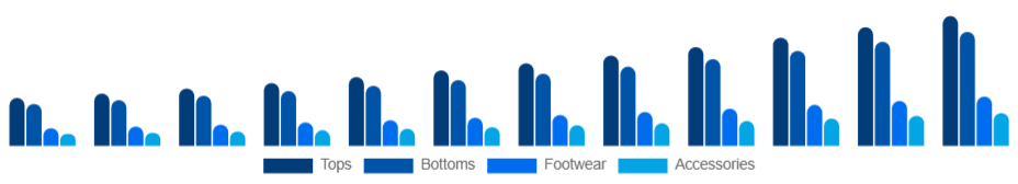 Russia Athleisure Market Product 2025-2033