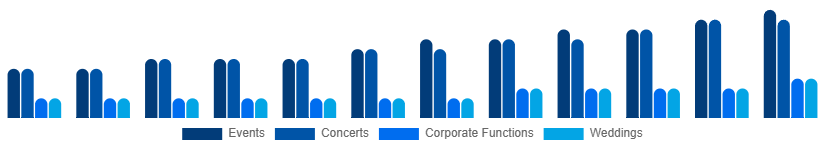 Russia Audio Equipment Rental Market Application 2025-2033