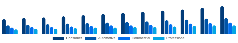 Russia Audio Market Application 2025-2033