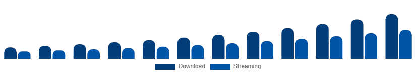 Russia Audiobooks Market Format 2025-2033