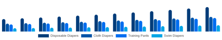 Russia Baby Diapers Market Product Type 2025-2033