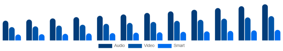 Russia Baby Monitor Market Product 2025-2033