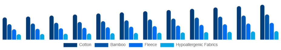 Russia Baby Sleepwear Market Material 2025-2033