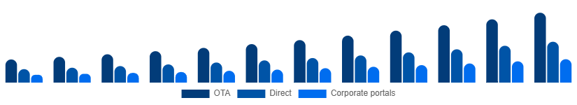 Russia Car Rental Market Booking 2025-2033