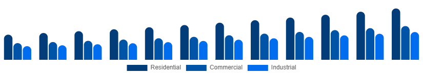 Russia Cleaning Services Market Service type 2025-2033