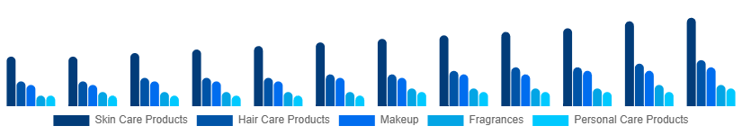 Russia Cosmetic CDMO and CMO Market Type 2025-2033