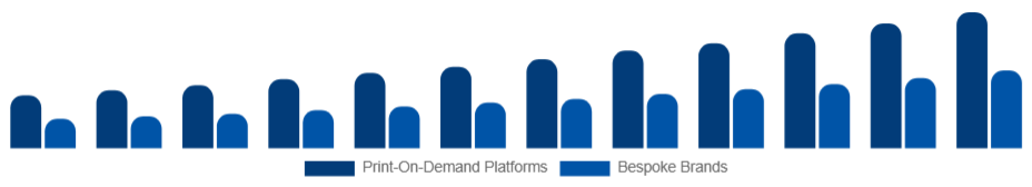 Russia Customizable Clothing Market Business Model 2025-2033