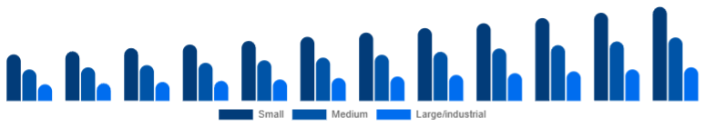 Russia Dehumidifier Market Capacity 2025-2033