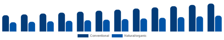 Russia Deodorant Market Positioning 2025-2033