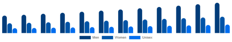 Russia Deodorant Market Segment 2025-2033