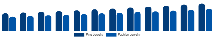 Russia Diamond Jewelry Market Jewelry Type 2025-2033