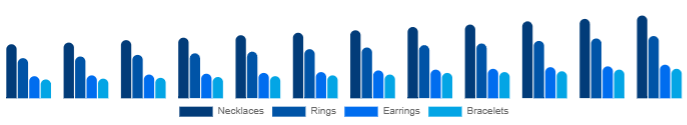 Russia Diamond Jewelry Market Product 2025-2033