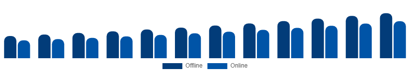 Russia Dry Shampoo Market Channel 2025-2033