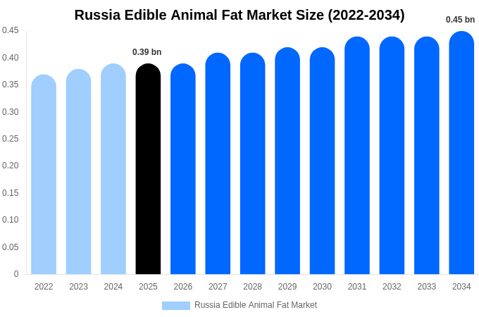 ロシア オリゼニン市場 市場規模・シェア・成長レポート [2034年まで]