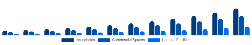 Russia Electric Mop Market End-user 2025-2033