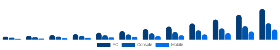 Russia Esports Market Platform 2025-2033