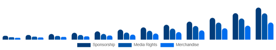 Russia Esports Market Revenue 2025-2033