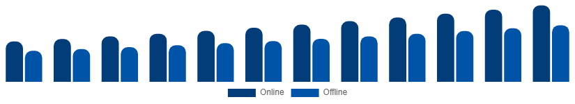 Russia Face Wash Market Channel 2025-2033
