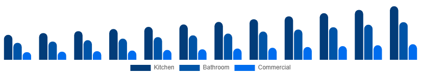 Russia Faucet Market Type 2025-2033