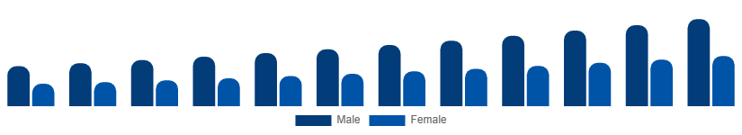 Russia Fertility Supplements Market Target 2025-2033