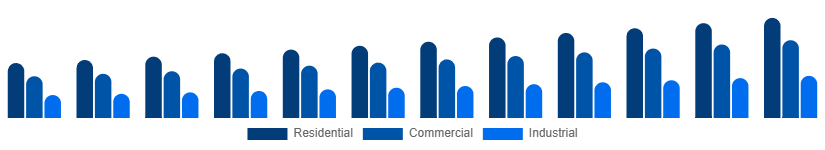 Russia Fire Safety Equipment Market Application 2025-2033