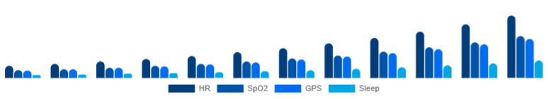 Russia Fitness Trackers Market Features 2025-2033
