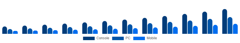Russia Gaming Gadgets Market Platform 2025-2033