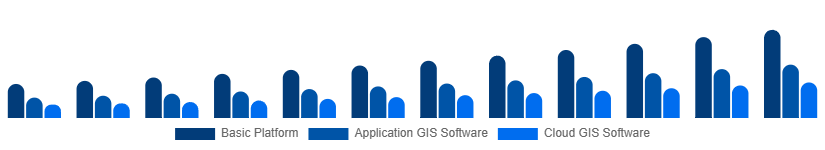 Russia Geographic Information System Market Type 2025-2033