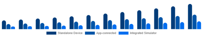 Russia Golf Launch Monitor Market Connectivity 2025-2033