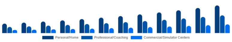 Russia Golf Launch Monitor Market Use Case 2025-2033