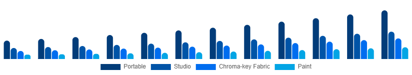 Russia Green Screen Production Kit Market Kit Type 2025-2033