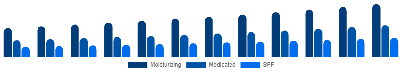 Russia Hand Cream Market Product 2025-2033