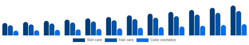 Russia Herbal Beauty Products Market Category 2025-2033