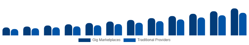 Russia Home Services Market Delivery Model 2025-2033